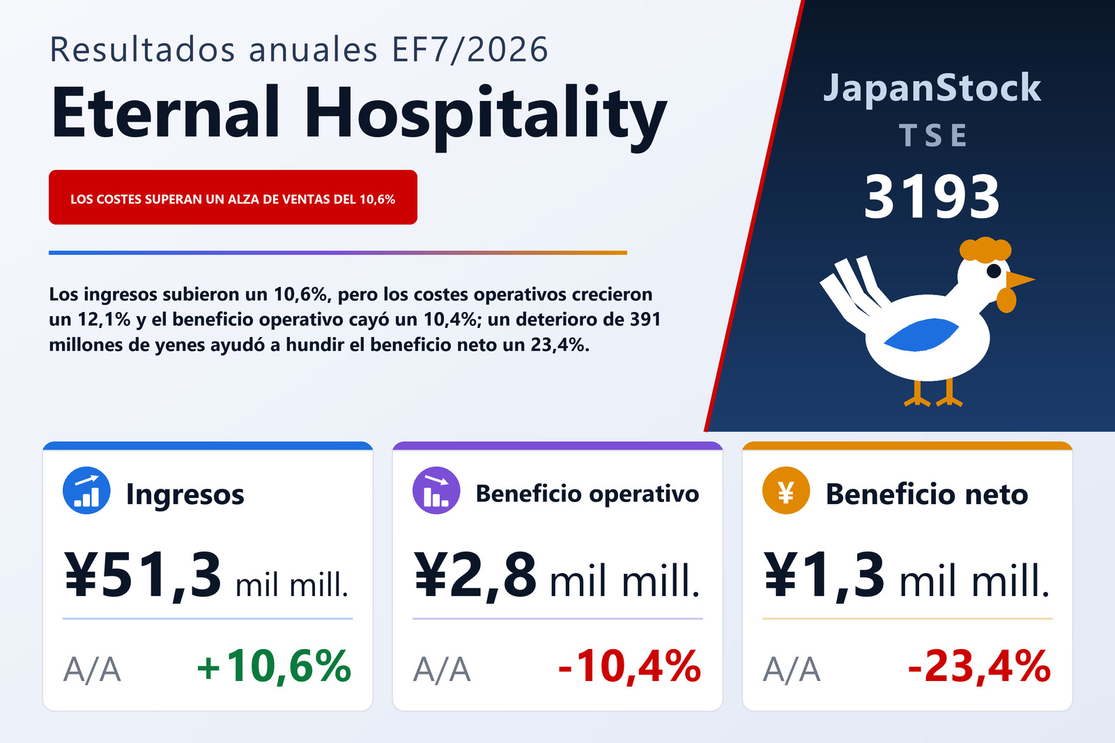 Resumen de resultados del EF7/2026 de Eternal Hospitality Group Co., Ltd.