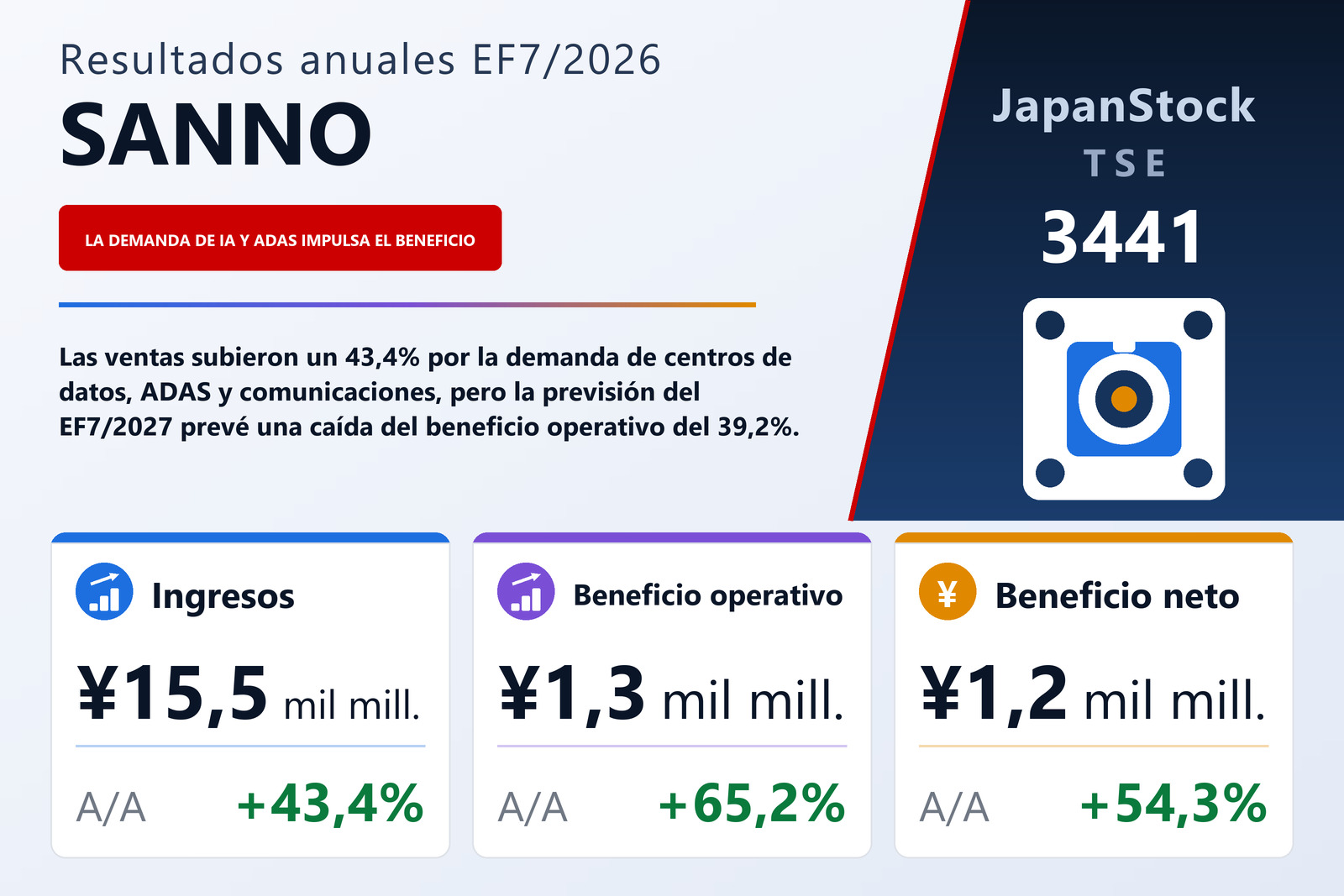 Resumen de resultados del EF7/2026 de SANNO Co., Ltd.