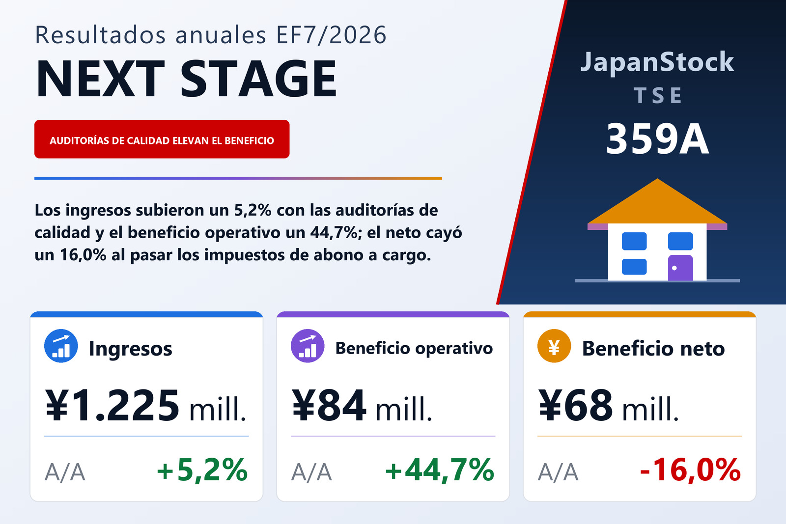 Resumen de resultados del EF7/2026 de NEXT STAGE Co., Ltd.