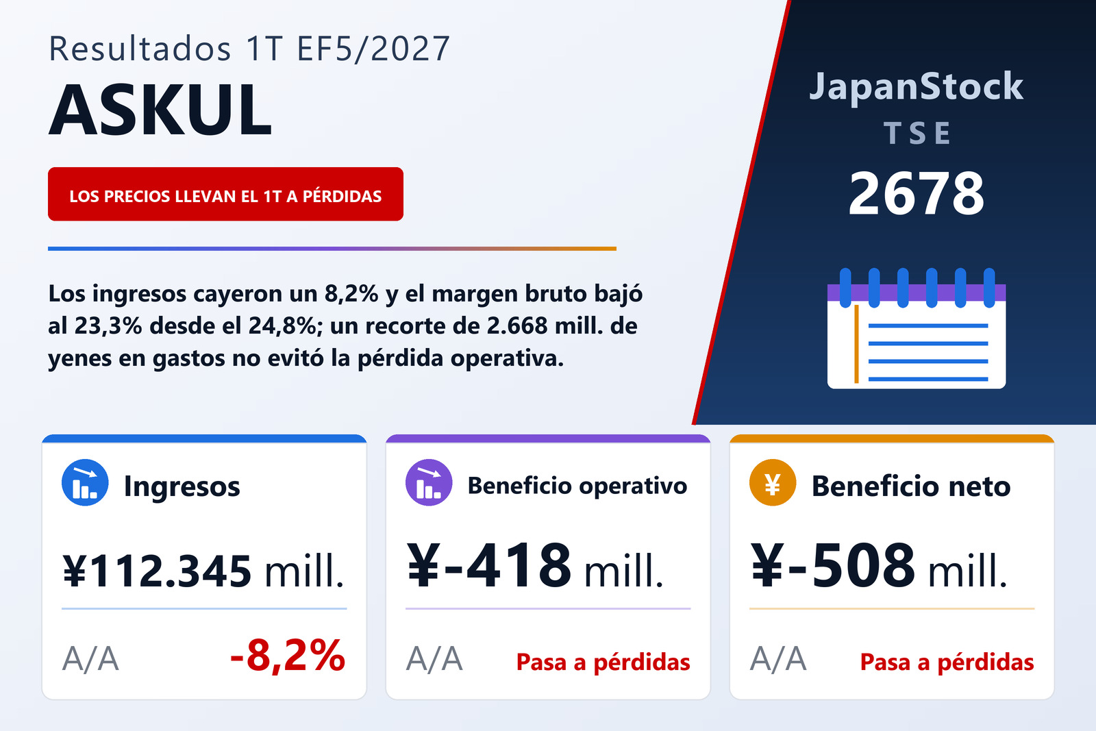 Resumen de resultados del 1T del EF5/2027 de ASKUL Corporation