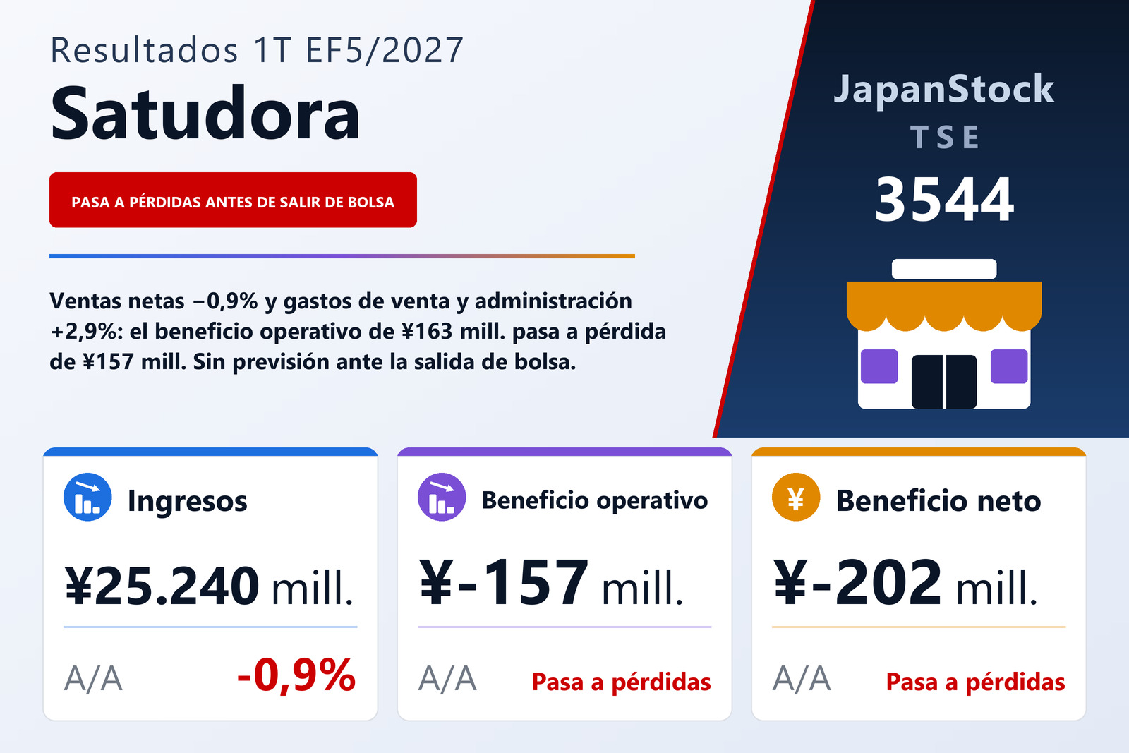 Resumen de resultados del 1T EF5/2027 de Satudora Holdings Co., Ltd.