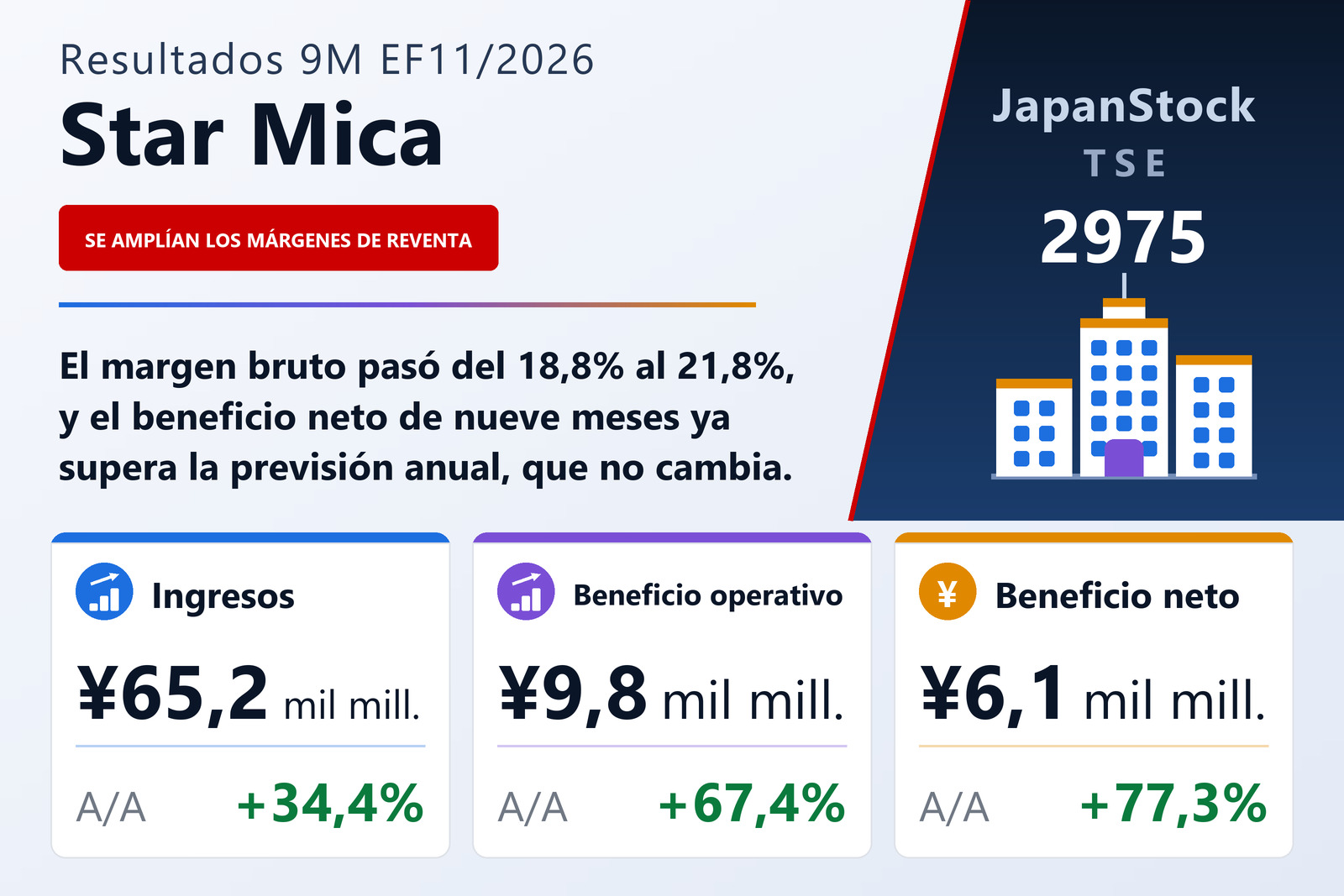 Resumen de resultados de nueve meses del EF11/2026 de Star Mica Holdings