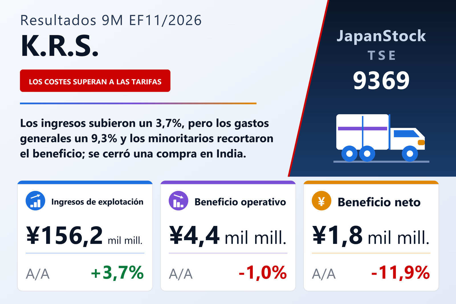 Resumen de resultados de nueve meses del EF11/2026 de K.R.S. Corporation