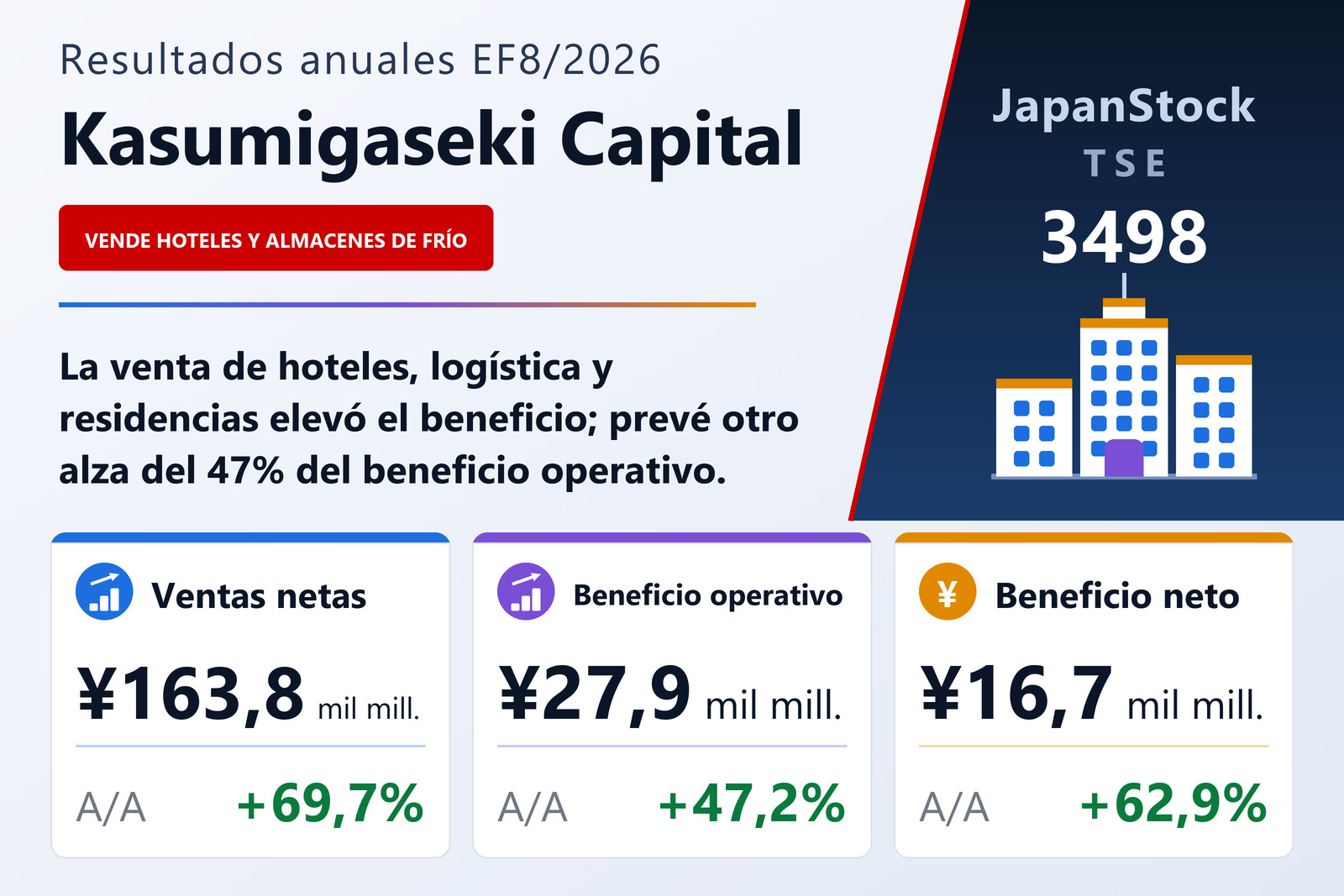 Resumen de resultados del EF8/2026 de Kasumigaseki Capital