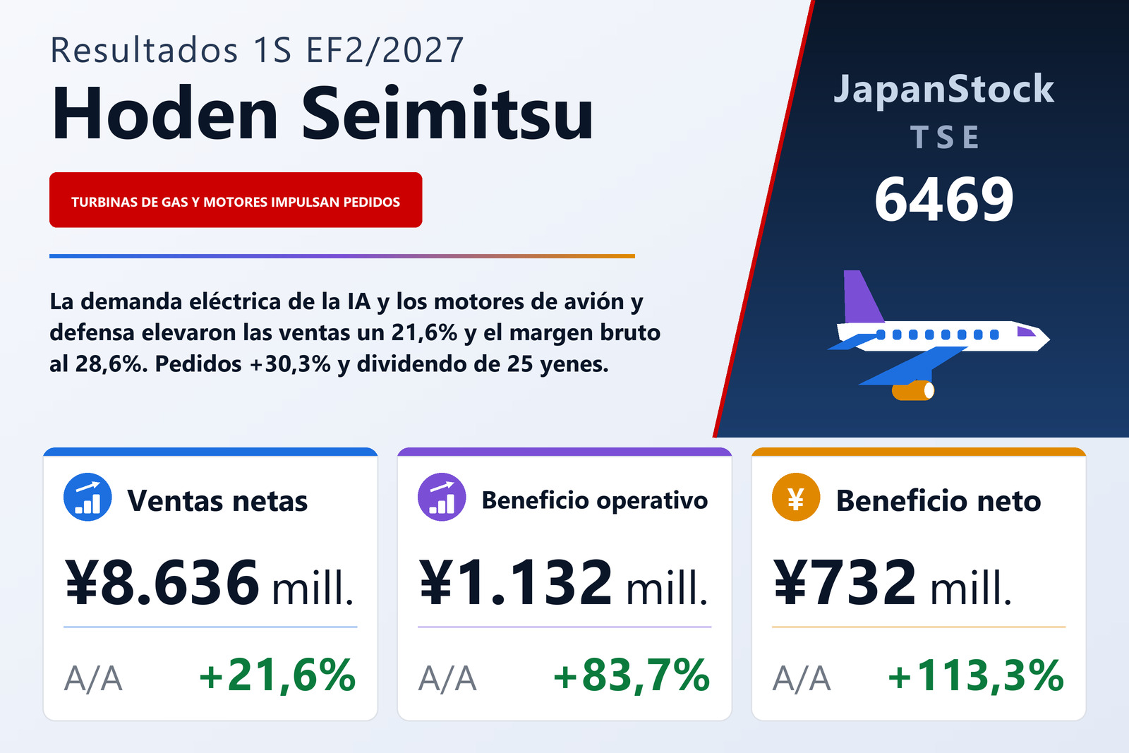 Resumen de resultados del 1S EF2/2027 de Hoden Seimitsu