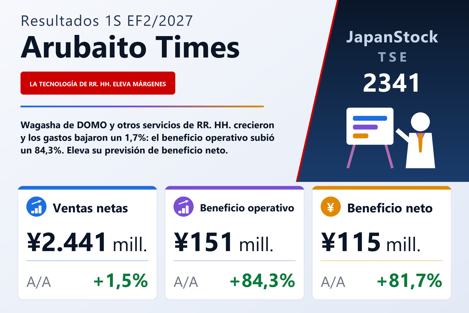 Resumen de resultados de Arubaito Times 1S EF2/2027