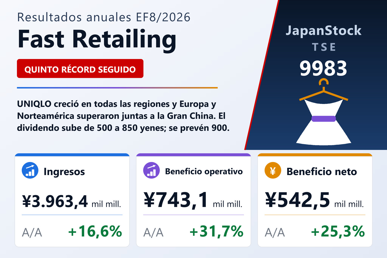 Resumen de resultados anuales de Fast Retailing EF8/2026