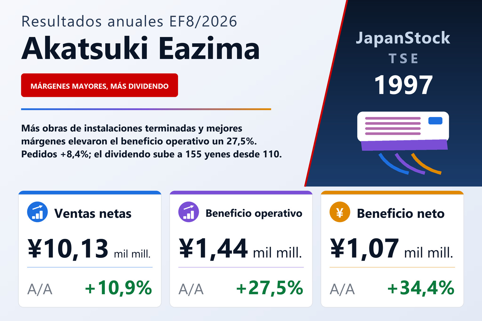 Resumen de resultados de Akatsuki Eazima EF8/2026