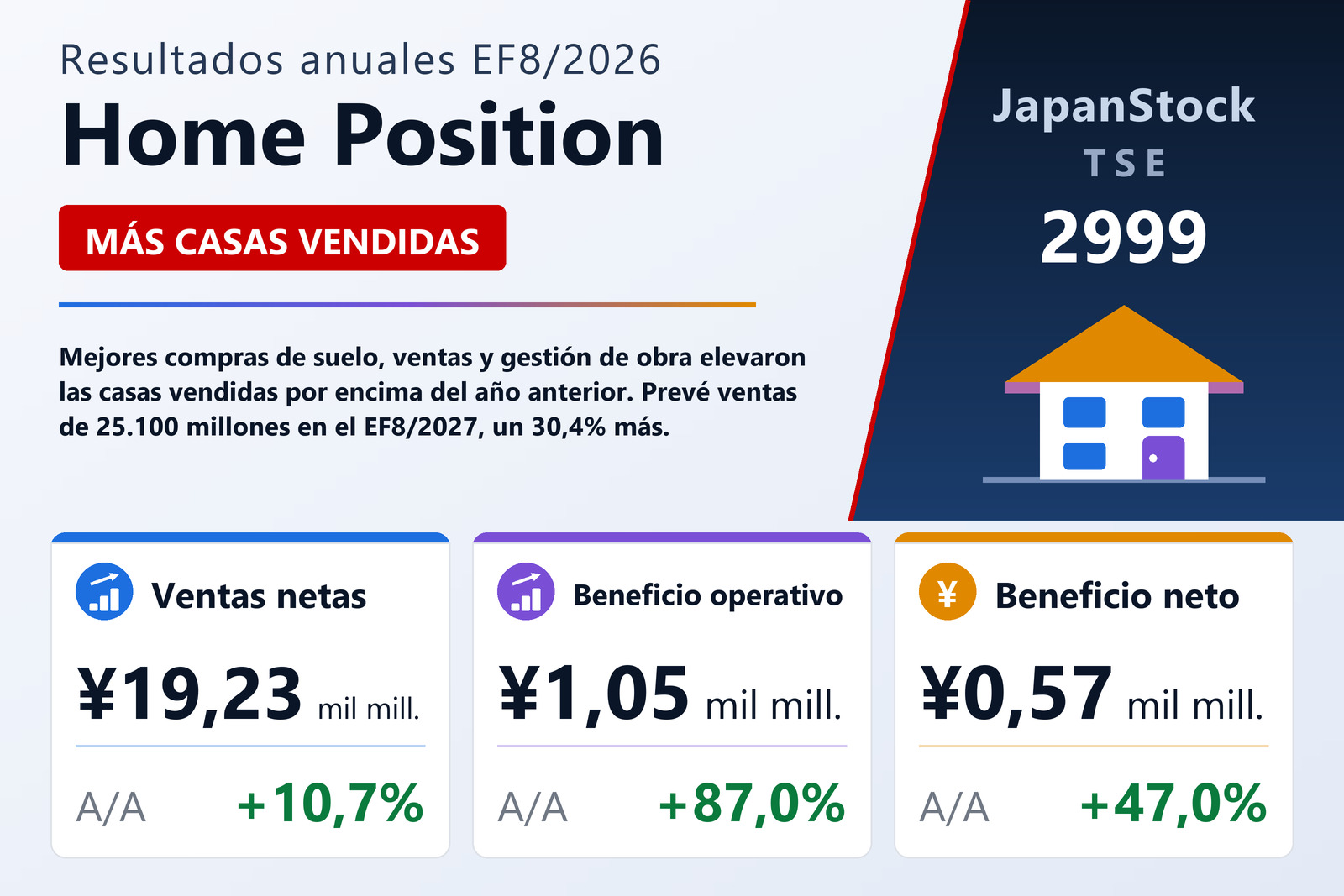 Resumen de resultados de Home Position EF8/2026