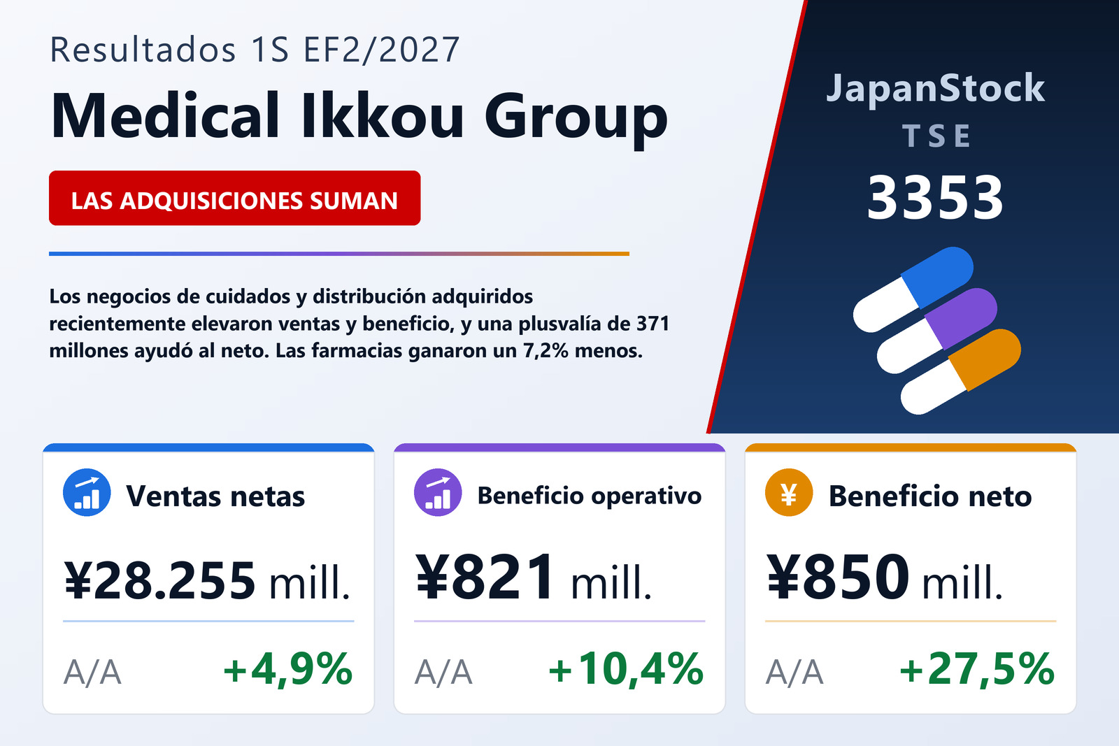 Resumen de resultados de Medical Ikkou 1S EF2/2027