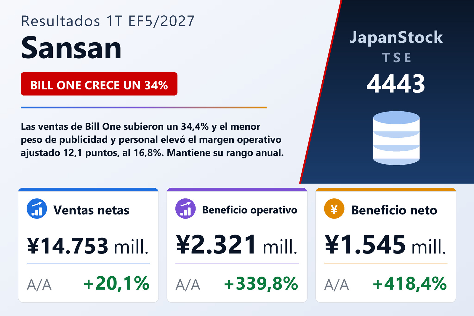 Resumen de resultados de Sansan 1T EF5/2027
