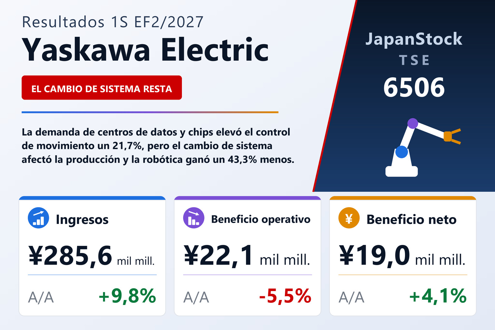Resumen de resultados de Yaskawa Electric 1S EF2/2027