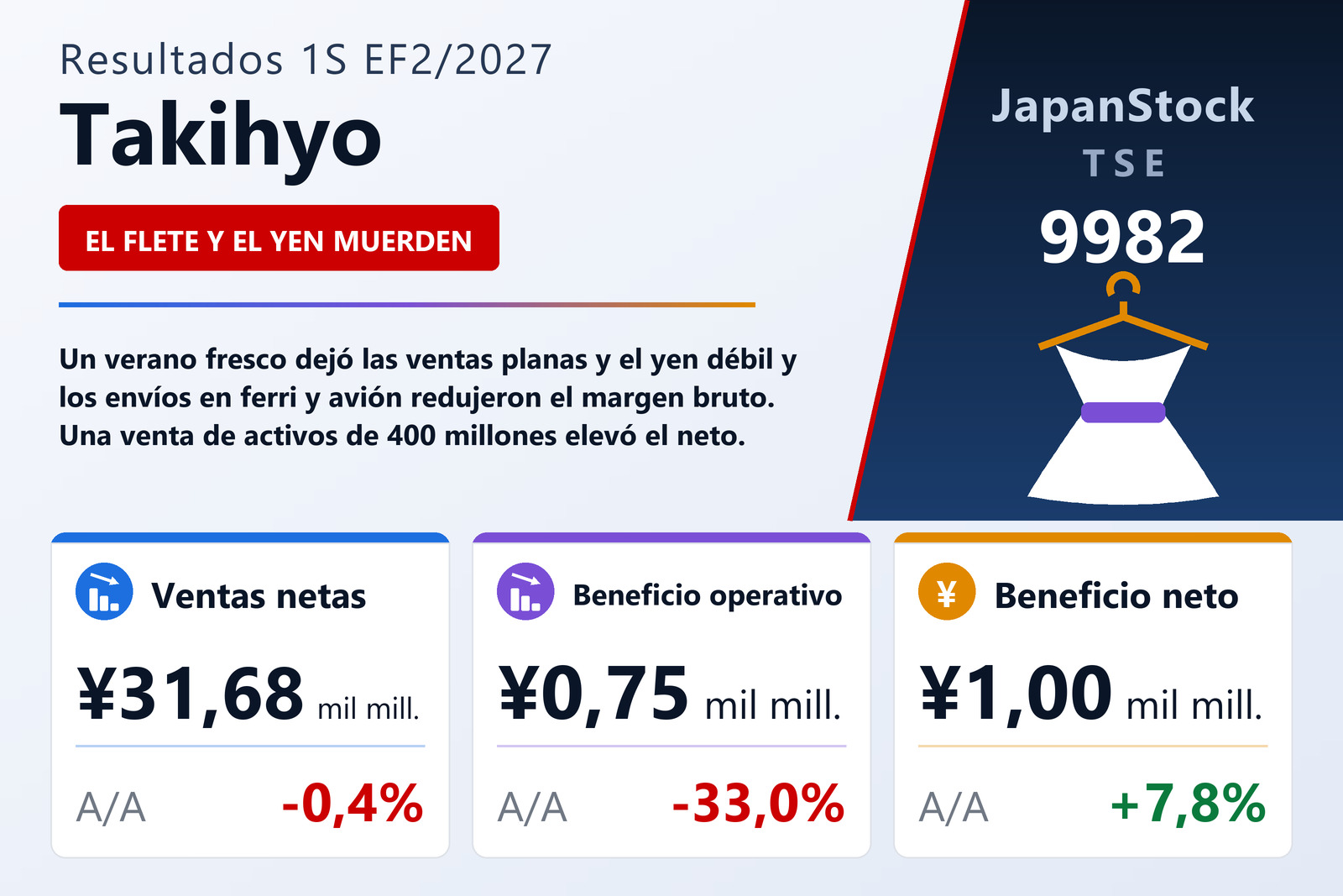 Resumen de resultados de Takihyo 1S EF2/2027