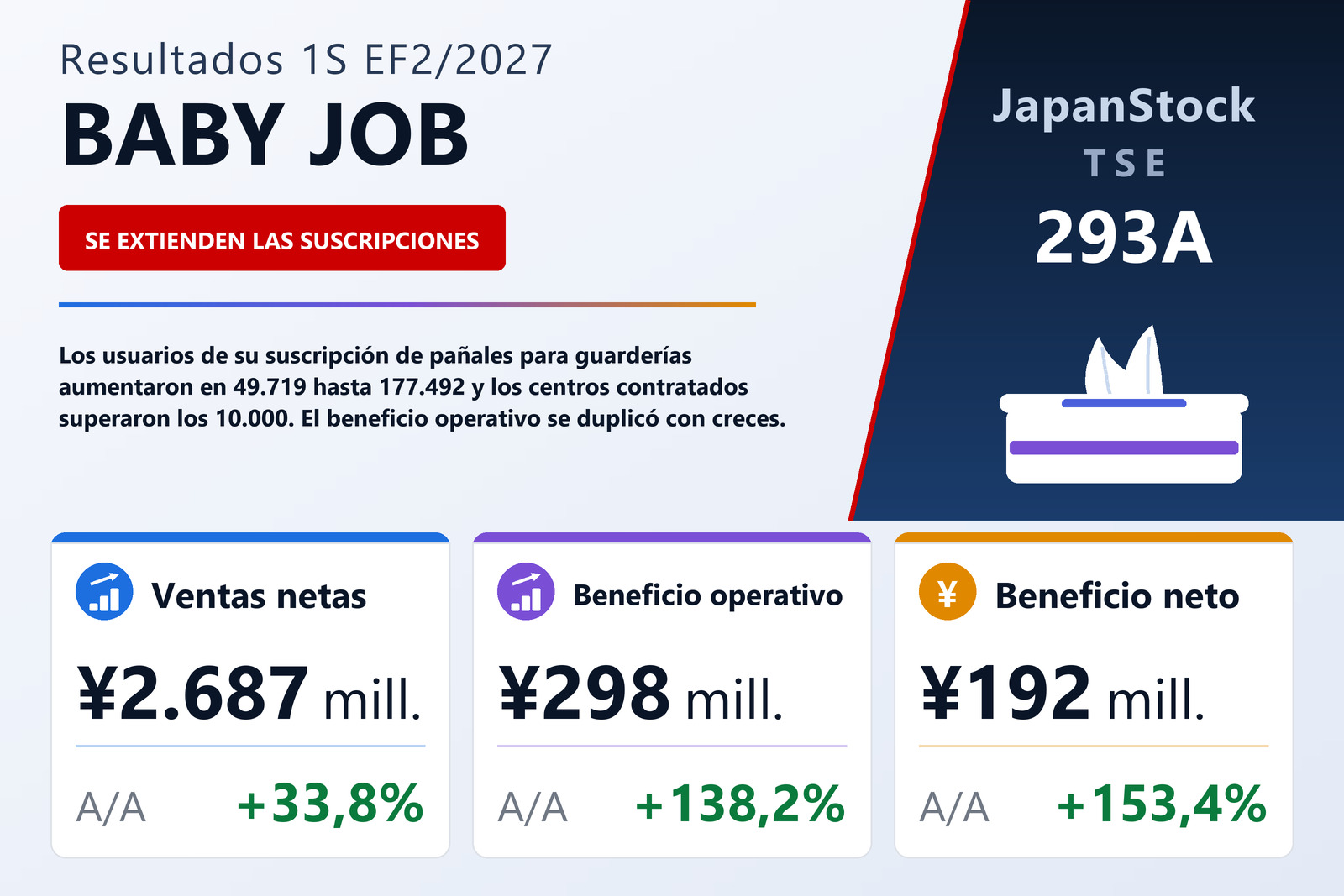 Resumen de resultados de BABY JOB 1S EF2/2027