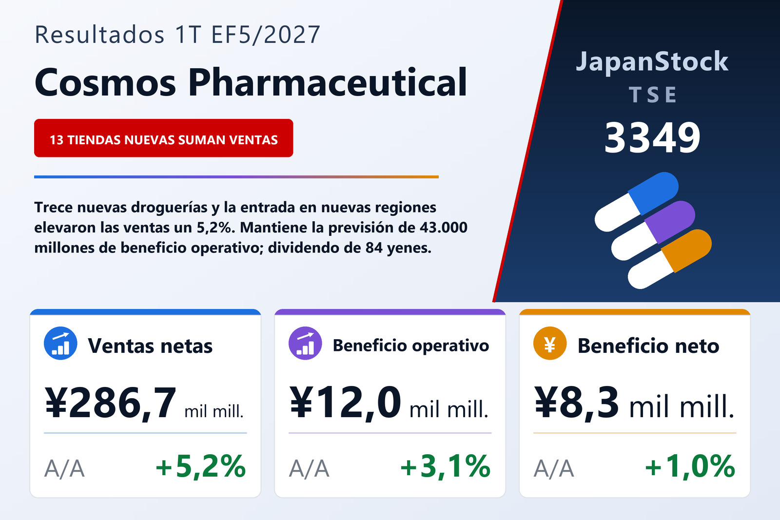 Resumen de resultados de Cosmos Pharmaceutical 1T EF5/2027