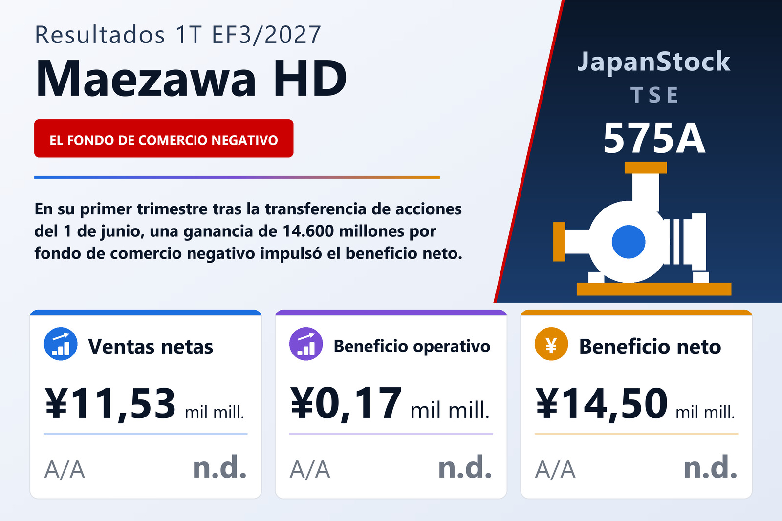 Resumen de resultados de Maezawa HD 1T EF3/2027