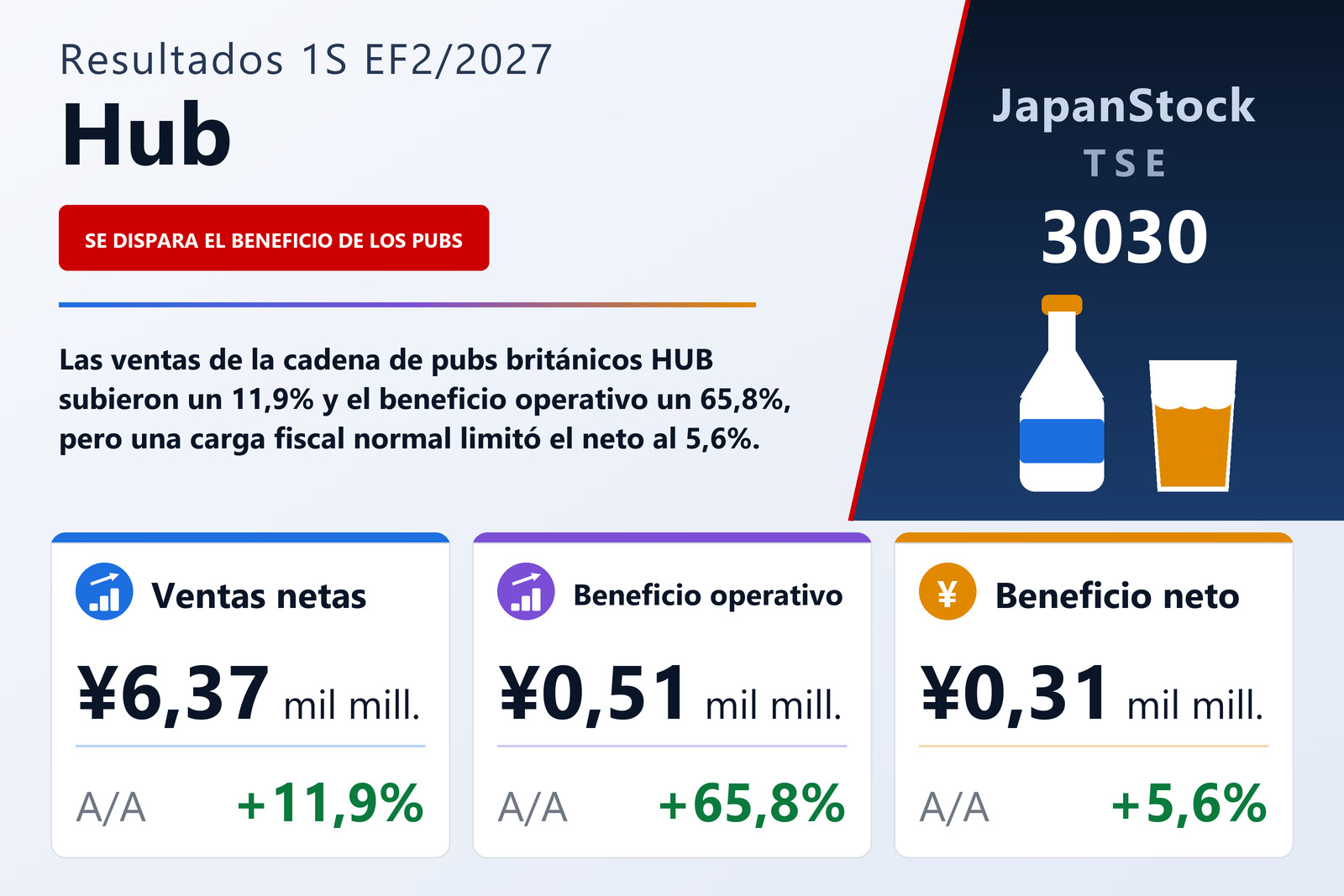 Resumen de resultados de Hub 1S EF2/2027
