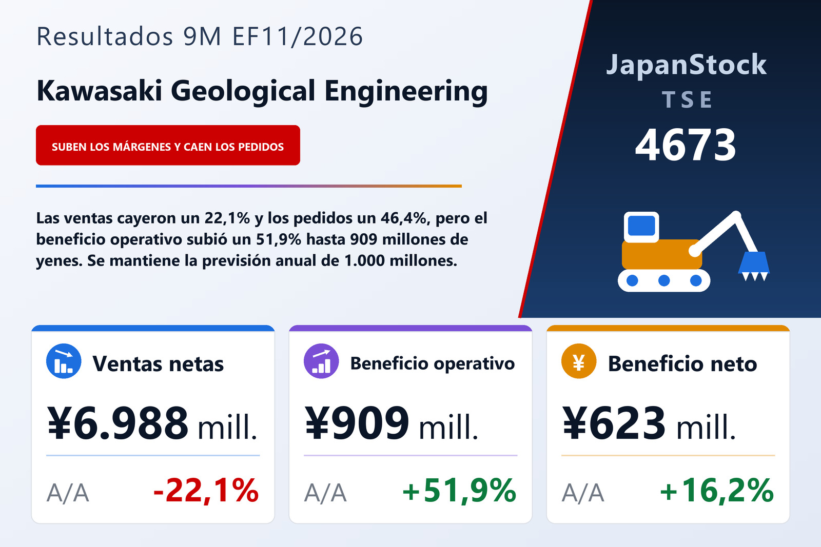 Resumen de resultados de Kawasaki Geological Engineering 9M EF11/2026
