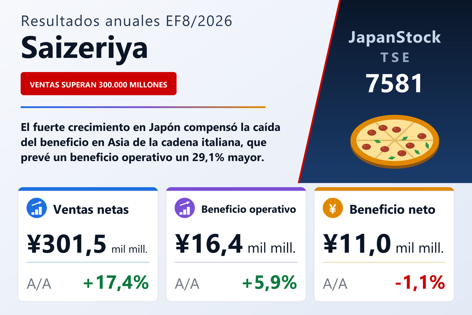 Resumen de resultados de Saizeriya EF8/2026