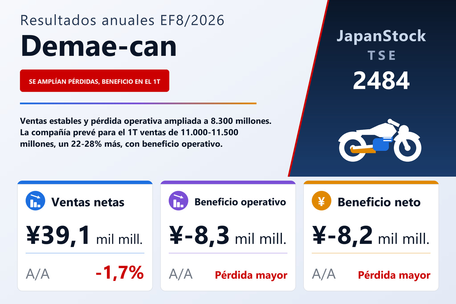 Resumen de resultados anuales de Demae-can EF8/2026