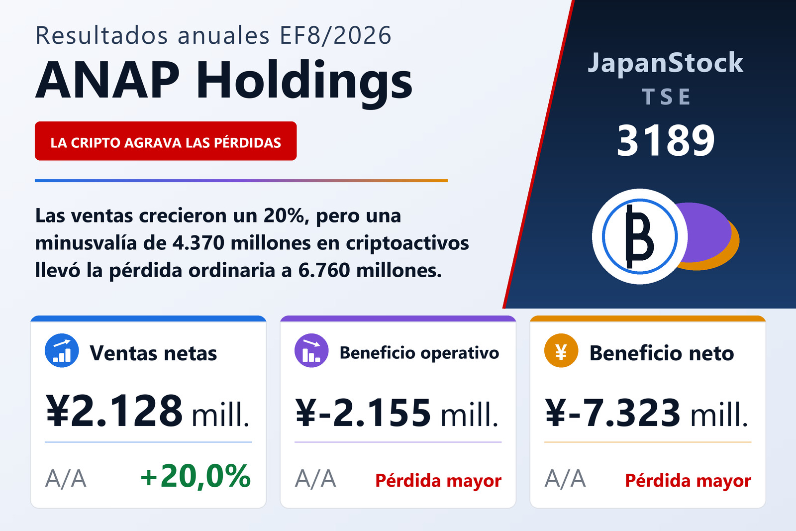 Resumen de resultados de ANAP Holdings EF8/2026