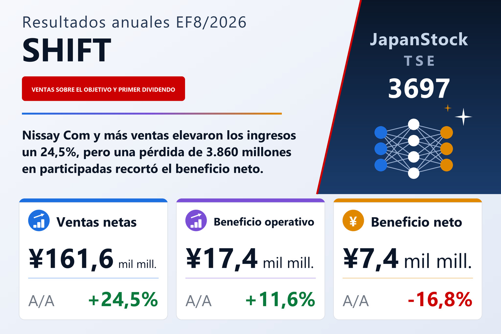 Resumen de resultados de SHIFT EF8/2026
