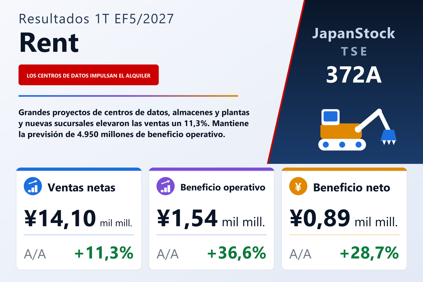 Resumen de resultados de Rent 1T EF5/2027