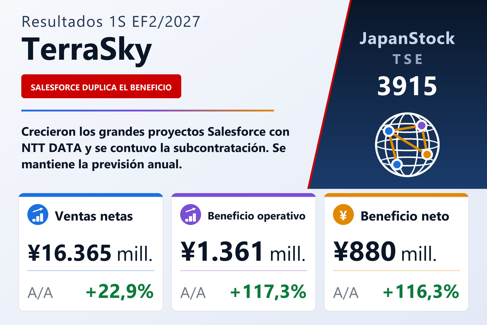 Resumen de resultados de TerraSky 1S EF2/2027