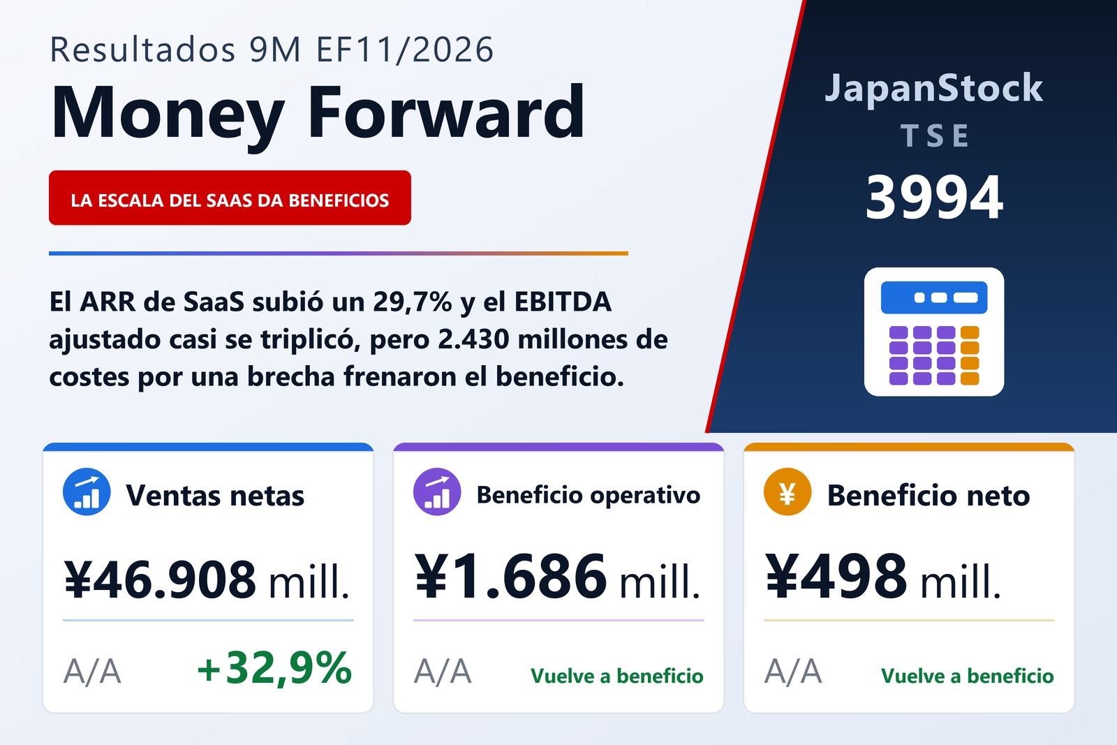 Resumen de resultados de Money Forward 9M EF11/2026