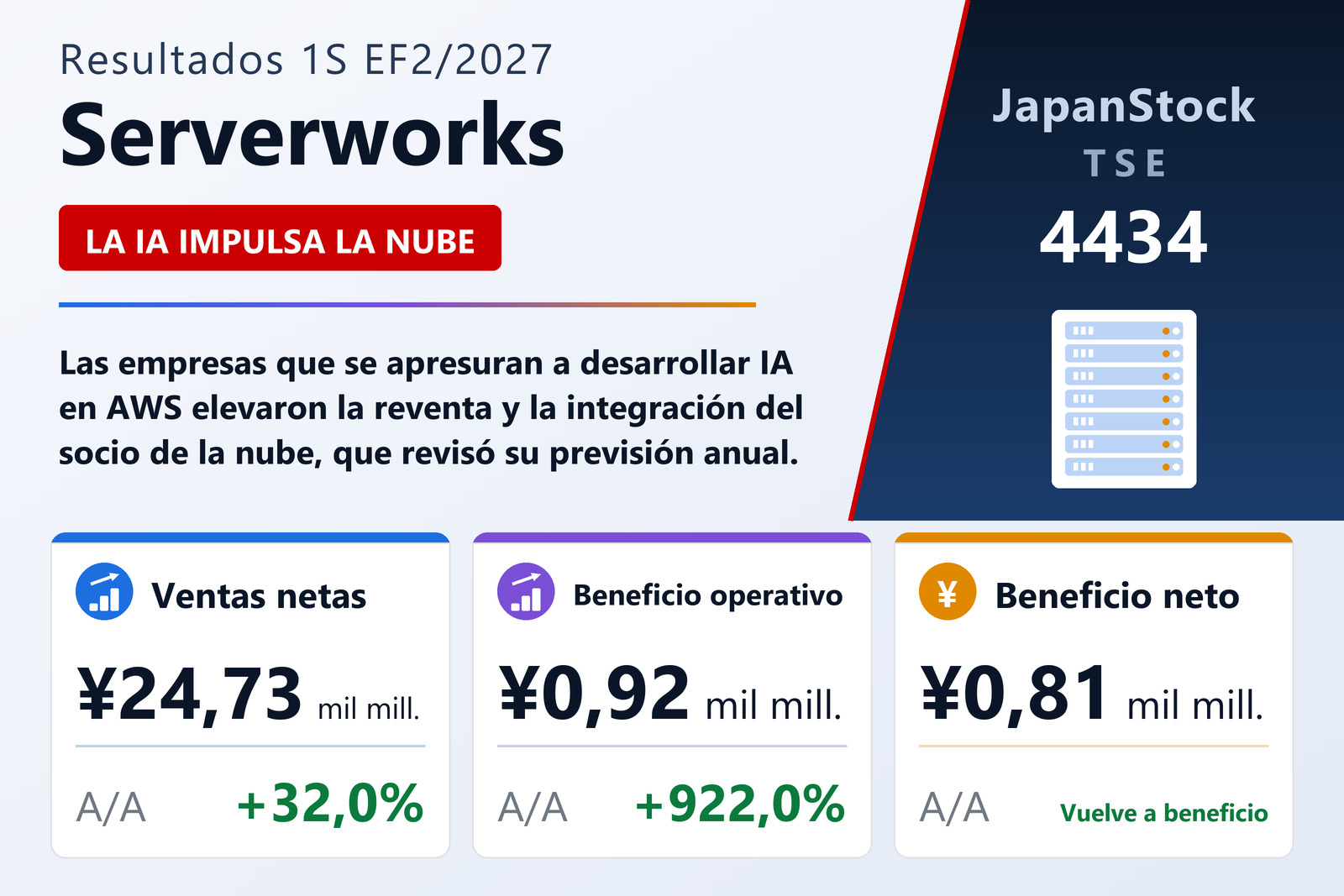 Resumen de resultados de Serverworks 1S EF2/2027