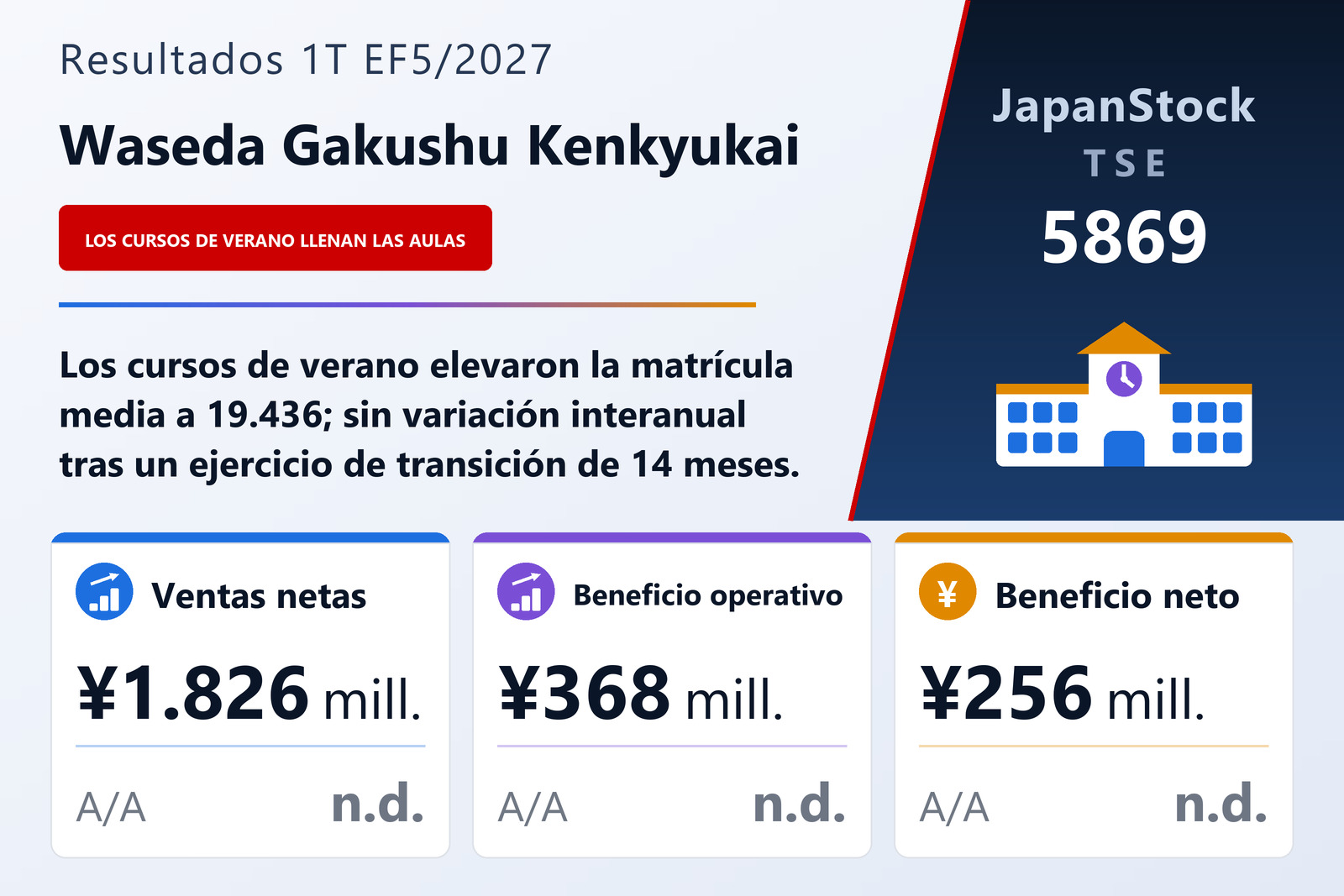 Resumen de resultados de Waseda Gakushu Kenkyukai 1T EF5/2027