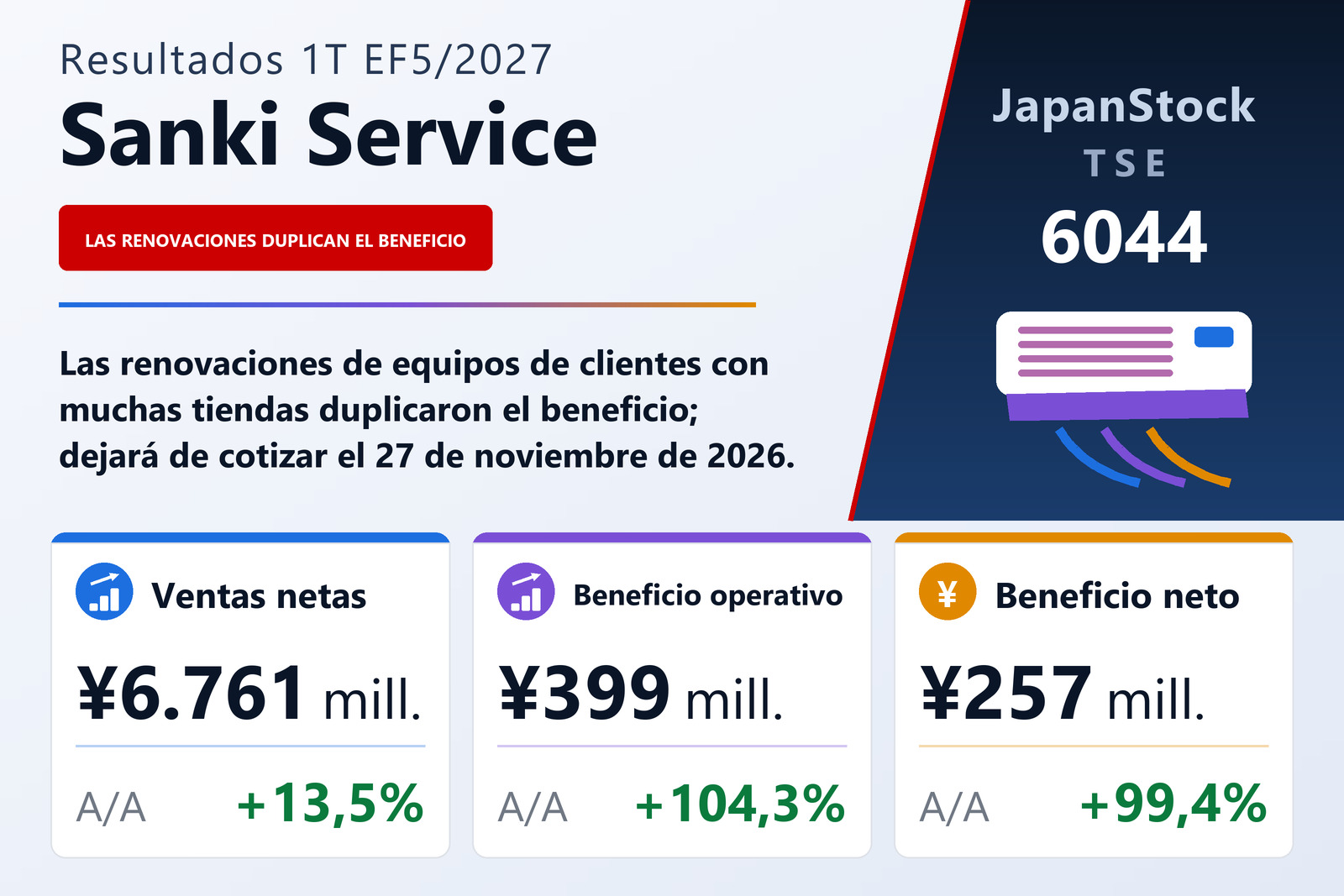 Resumen de resultados de Sanki Service 1T EF5/2027