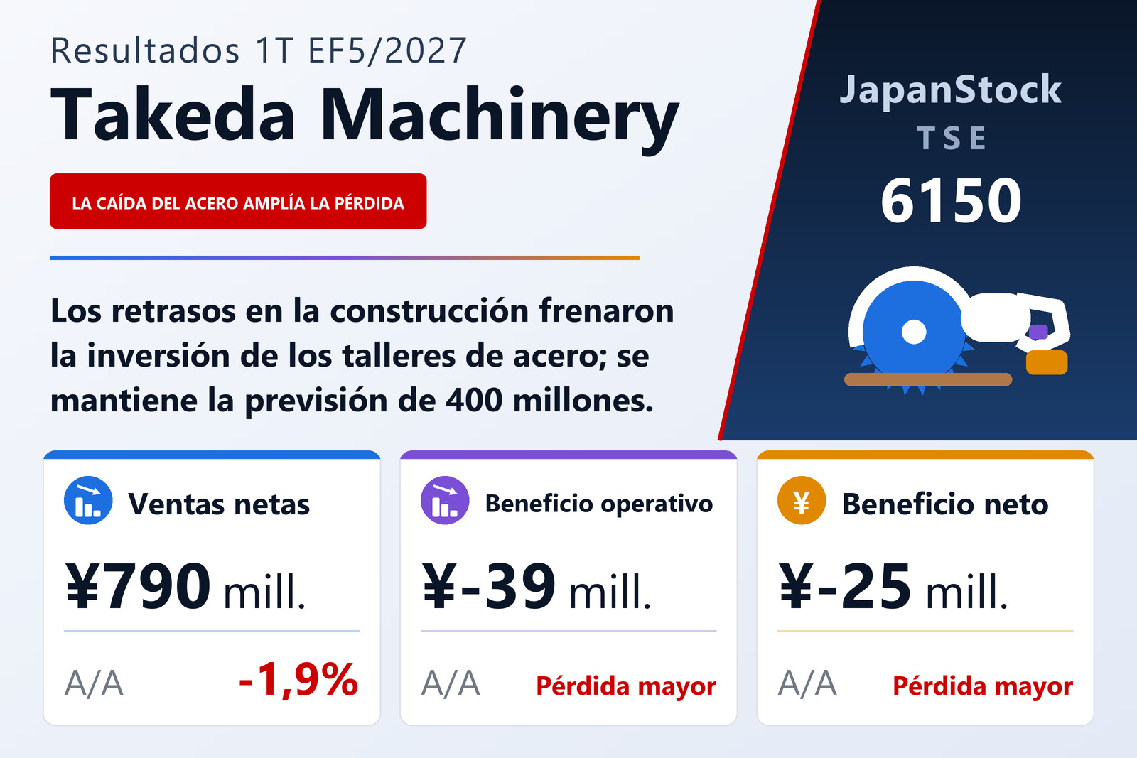 Resumen de resultados de Takeda Machinery 1T EF5/2027