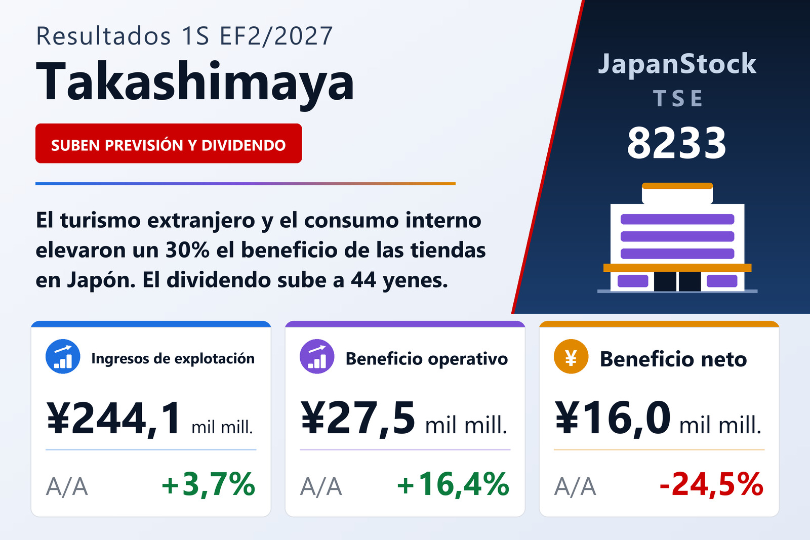 Resumen de resultados de Takashimaya 1S EF2/2027