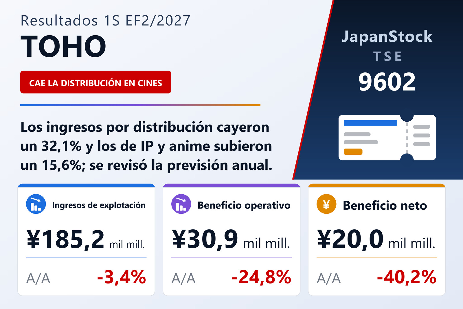 Resumen de resultados de TOHO 1S EF2/2027