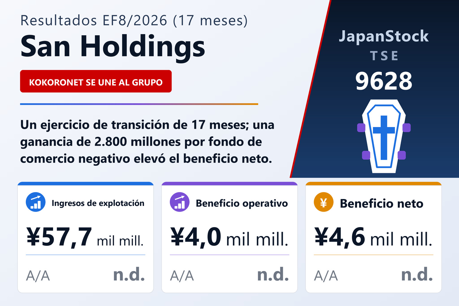 Resumen de resultados de San Holdings EF8/2026