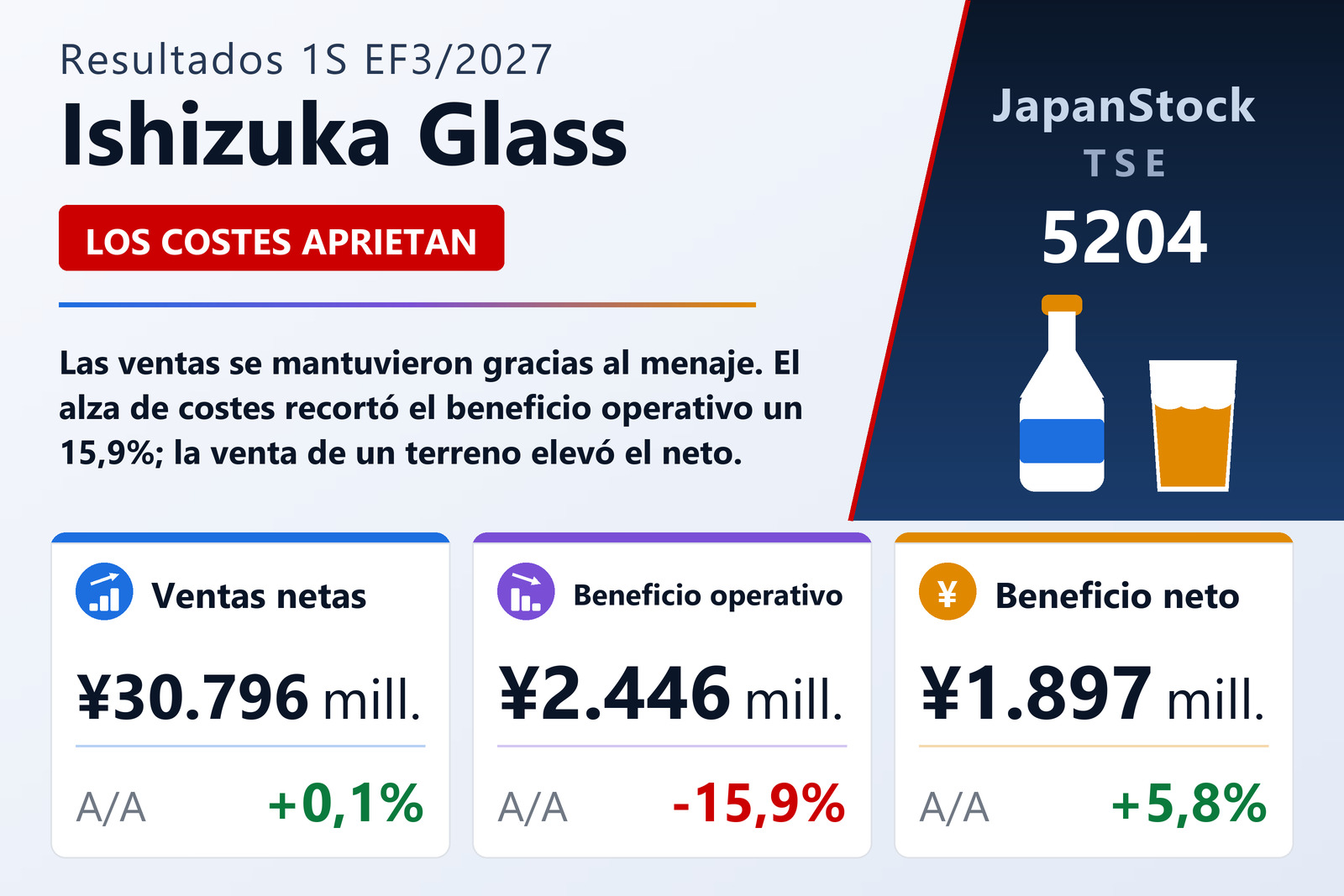 Resumen de resultados de Ishizuka Glass del 1S del EF3/2027