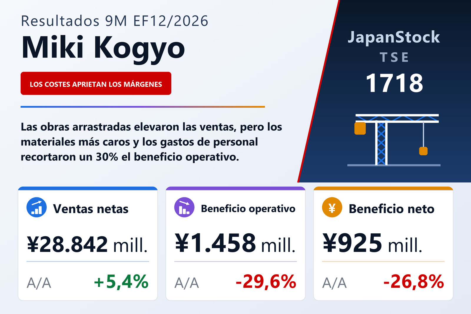 Resumen de resultados de Miki Kogyo 9M EF12/2026