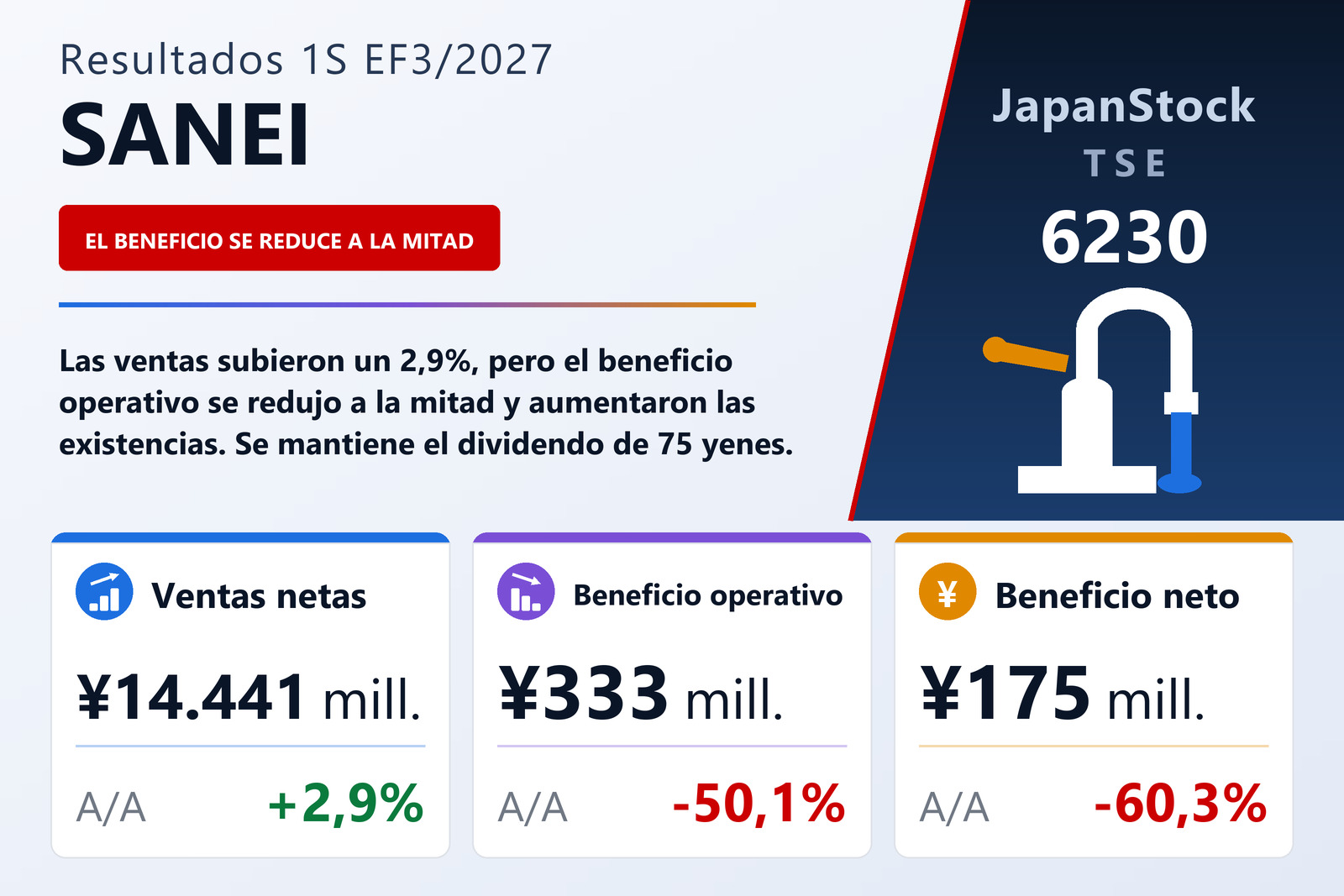 Resumen de resultados de SANEI 1S EF3/2027