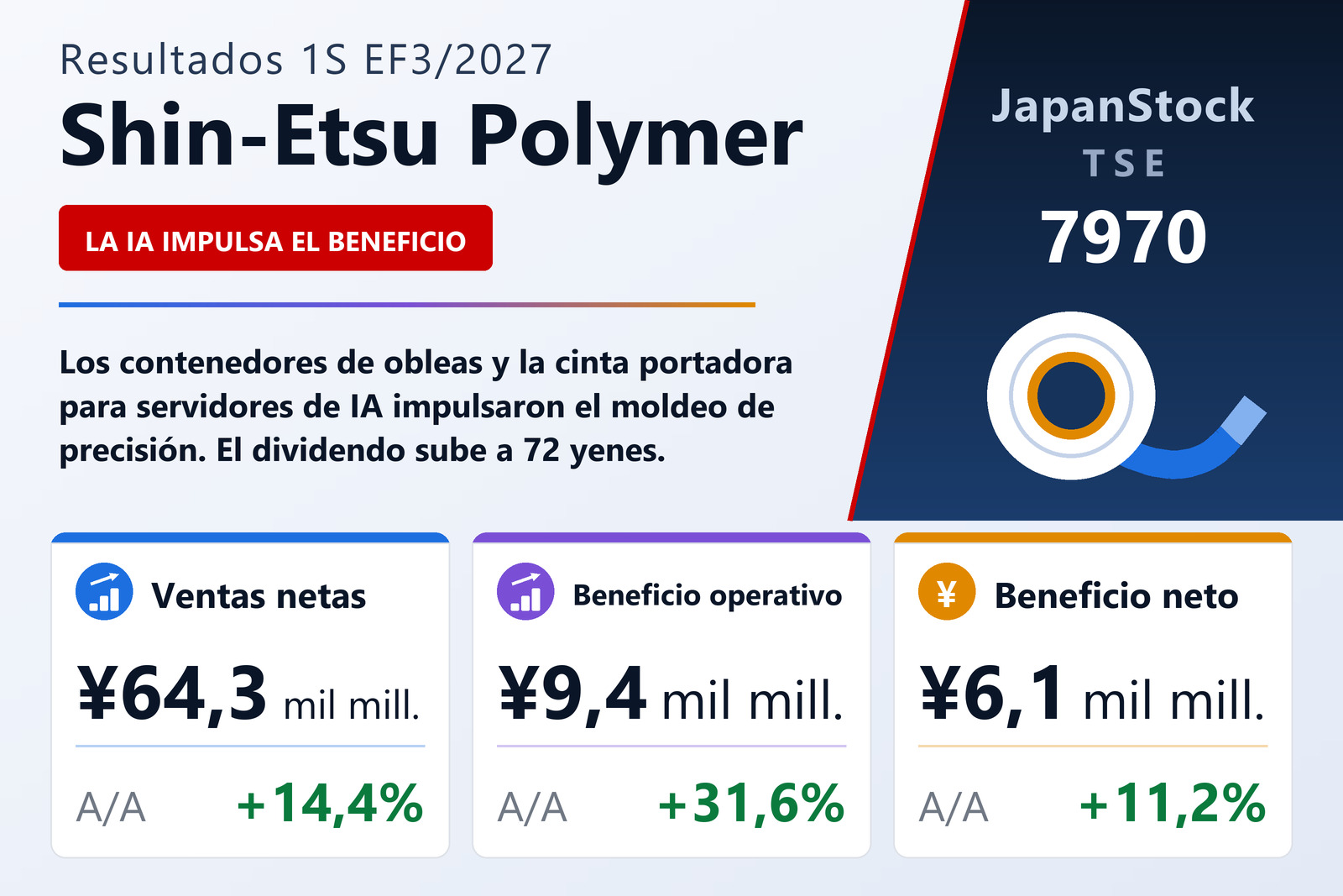 Resumen de resultados de Shin-Etsu Polymer 1S EF3/2027