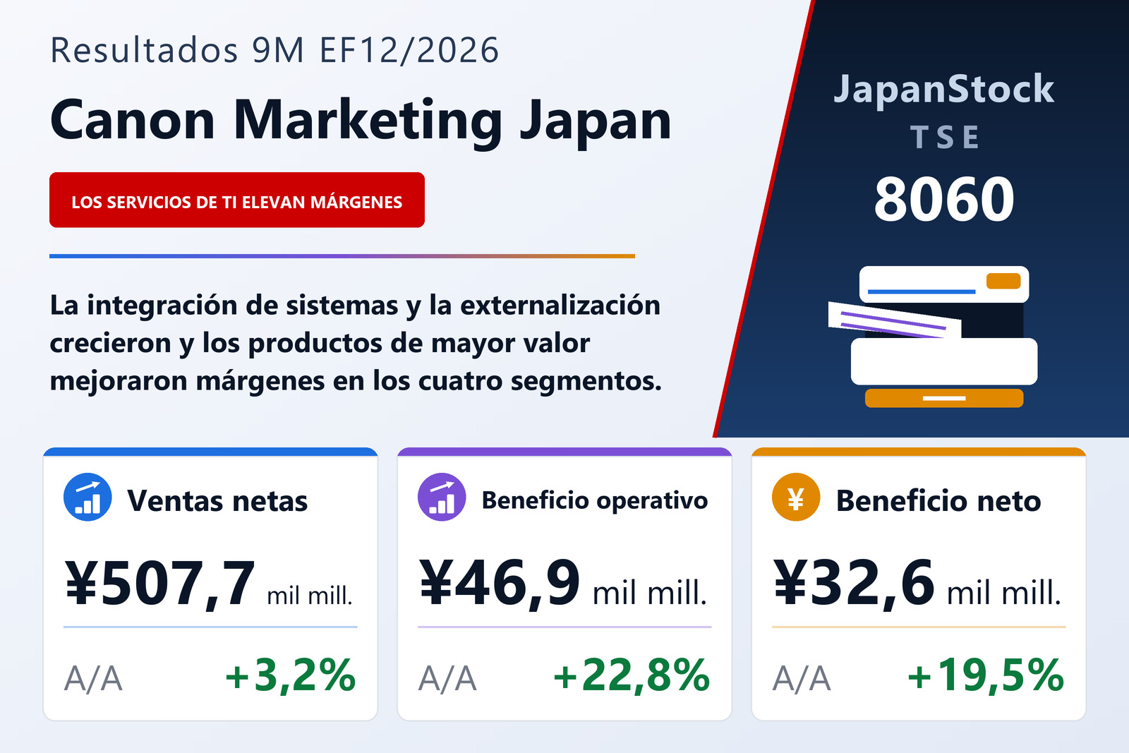 Resumen de resultados de Canon Marketing Japan 9M EF12/2026