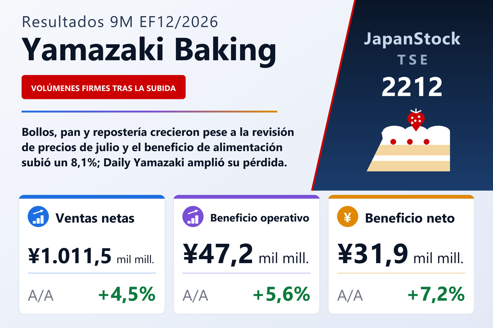 Resumen de resultados de Yamazaki Baking 9M EF12/2026