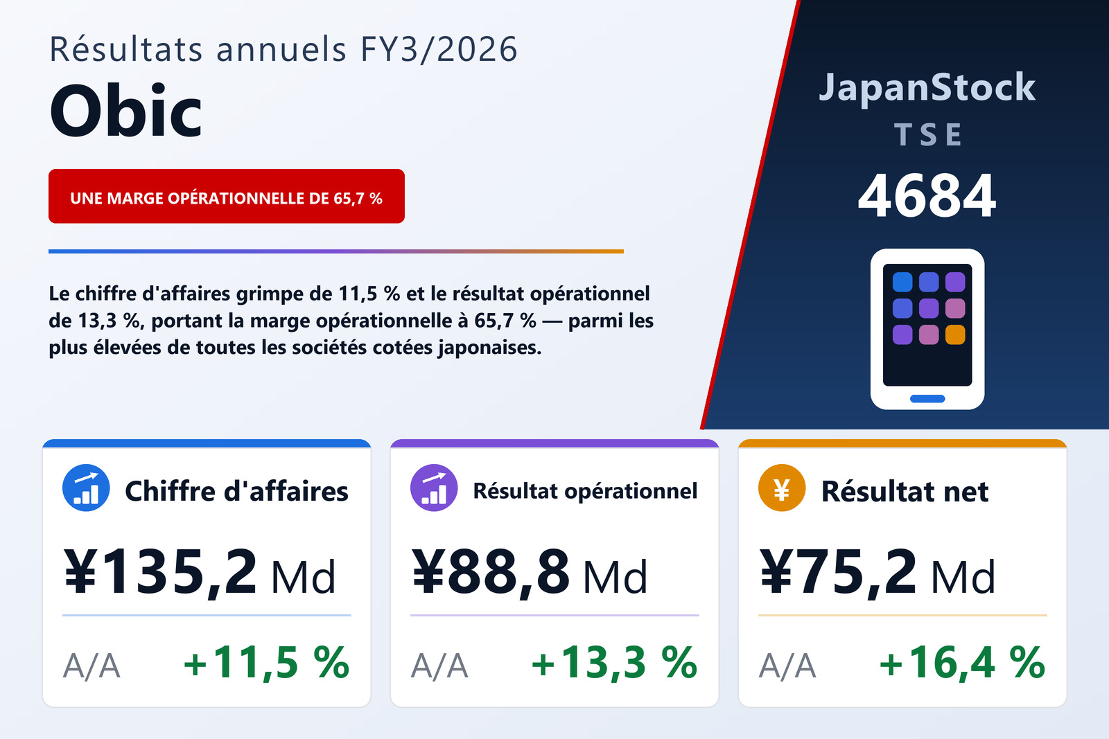 Synthèse des résultats FY3/2026 de Obic