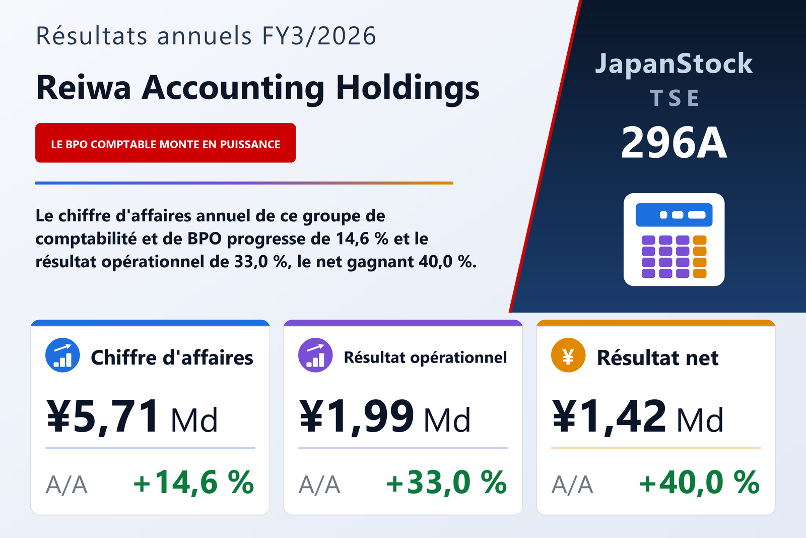 Synthèse des résultats FY3/2026 de Reiwa Accounting Holdings