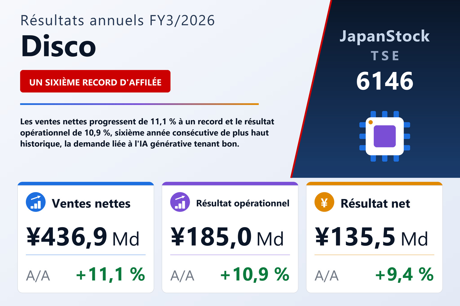 Synthèse des résultats FY3/2026 de Disco