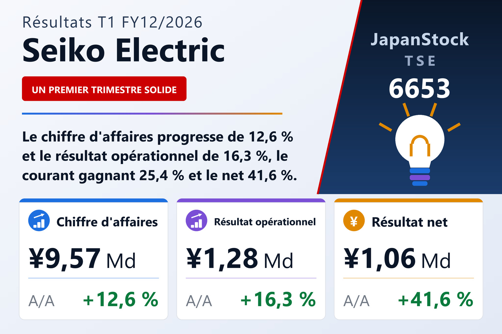 Synthèse des résultats T1 FY12/2026 de Seiko Electric