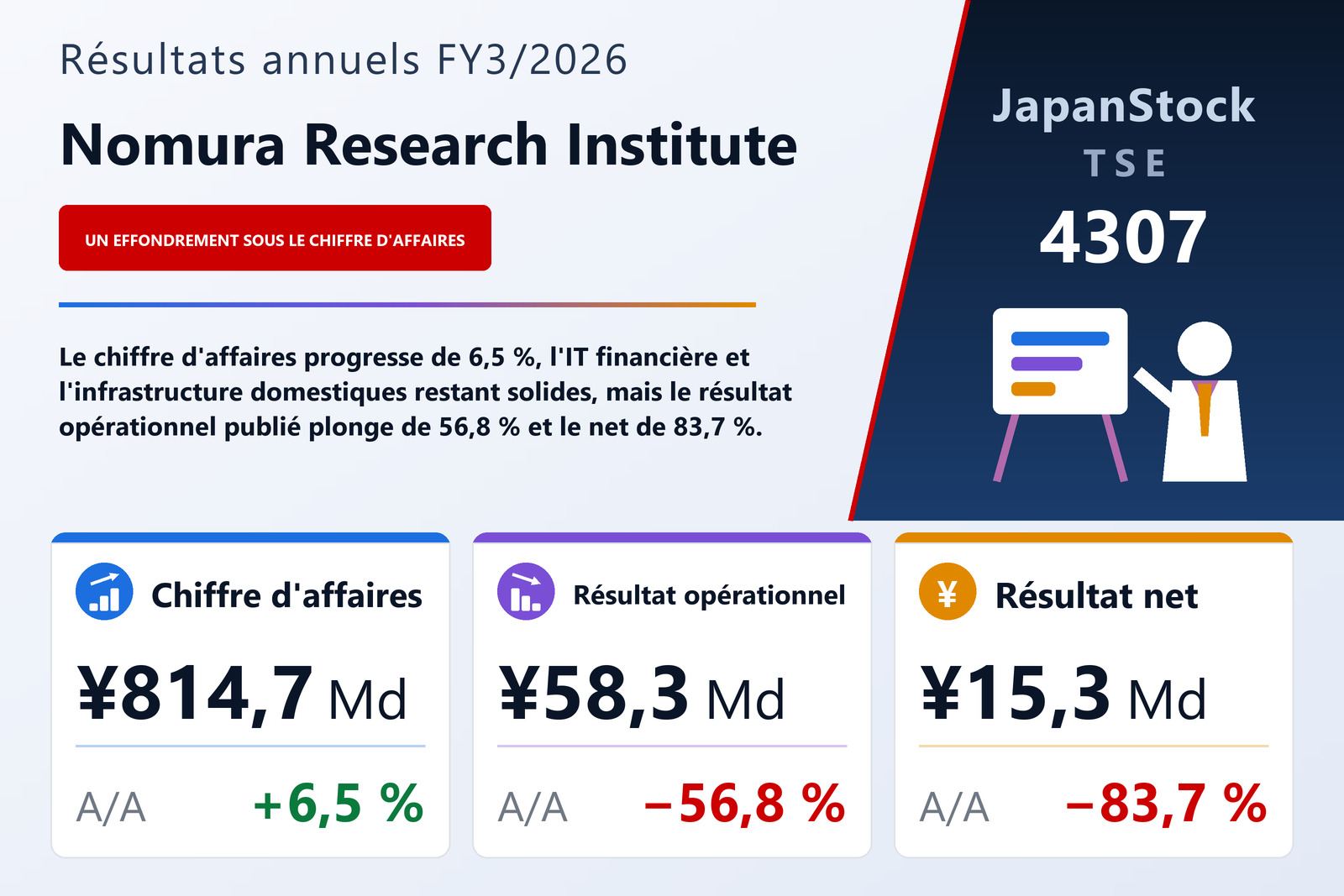 Synthèse des résultats FY3/2026 de Nomura Research Institute