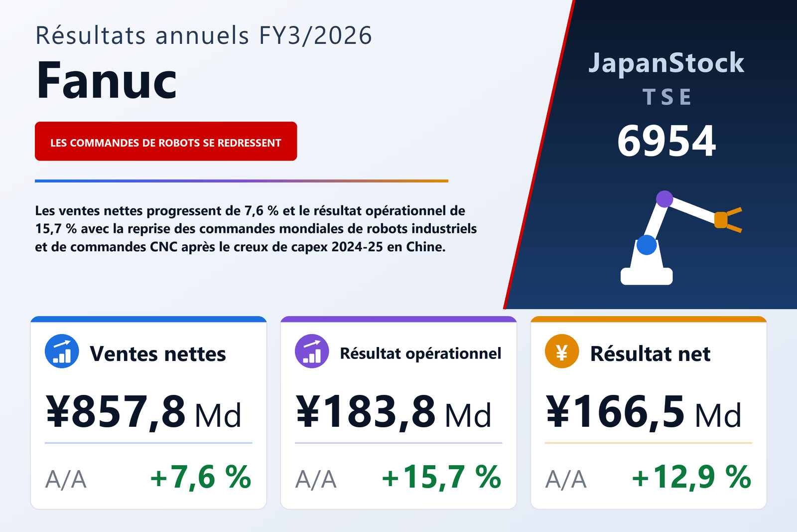 Synthèse des résultats FY3/2026 de Fanuc