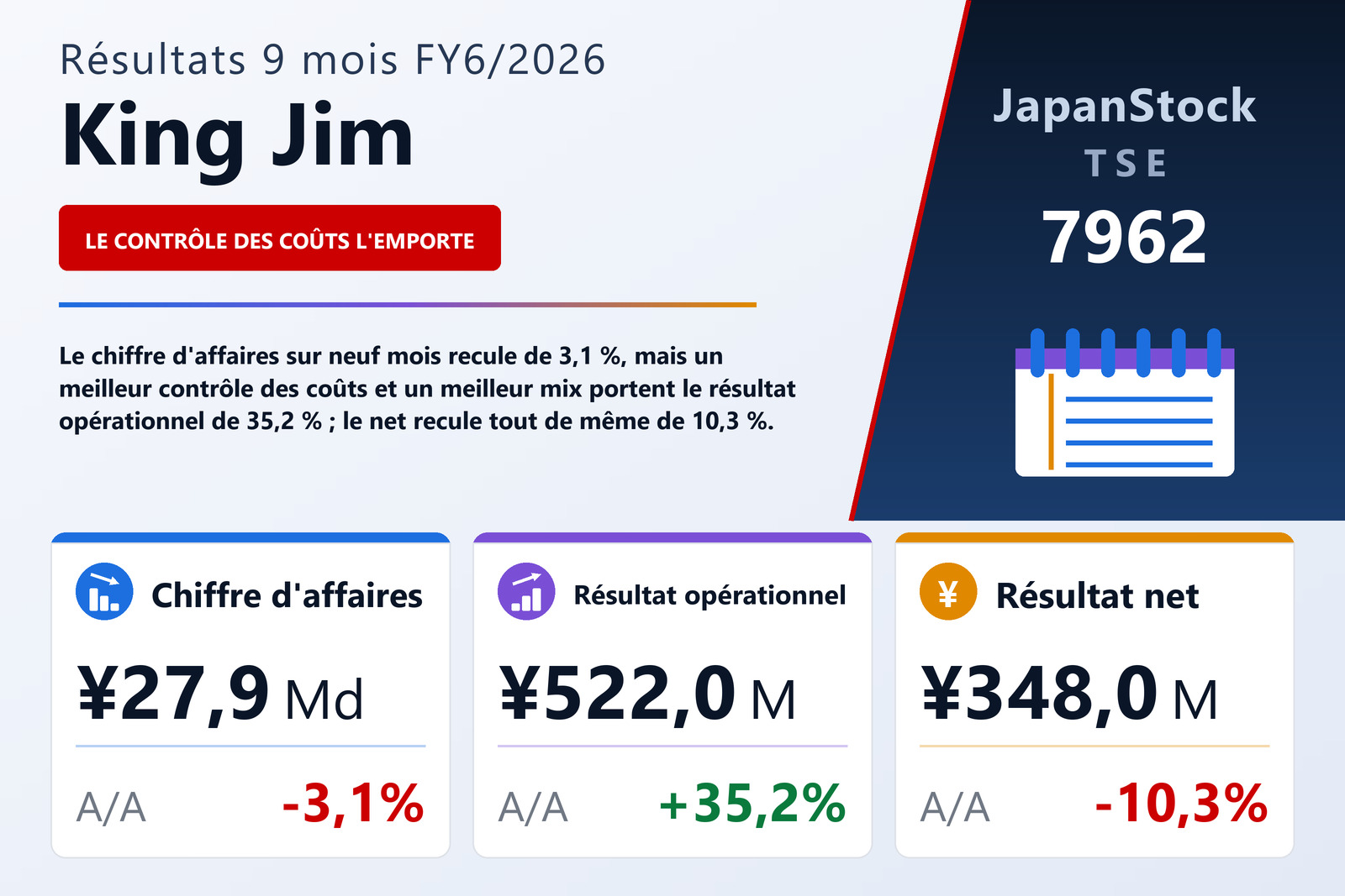 Synthèse des résultats 9M FY6/2026 de King Jim