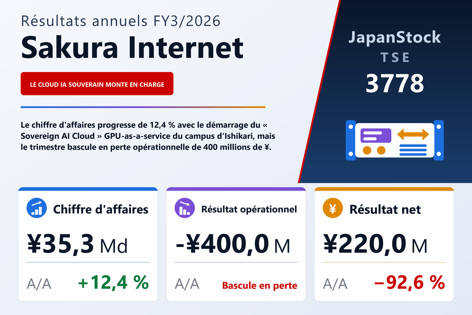 Synthèse des résultats FY3/2026 de Sakura Internet